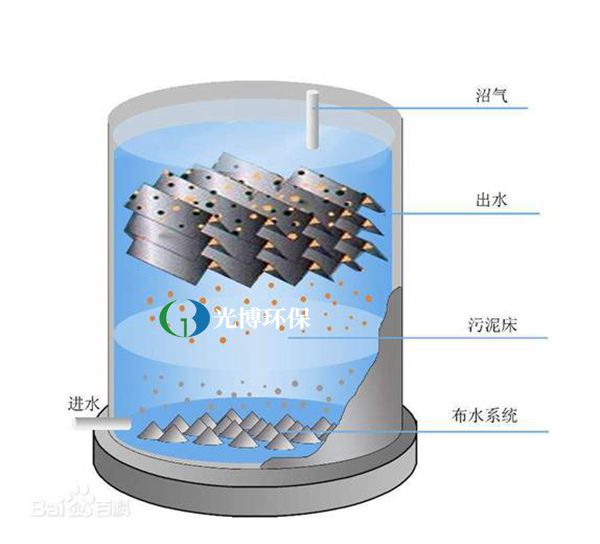 UASB反应器1_副本.jpg